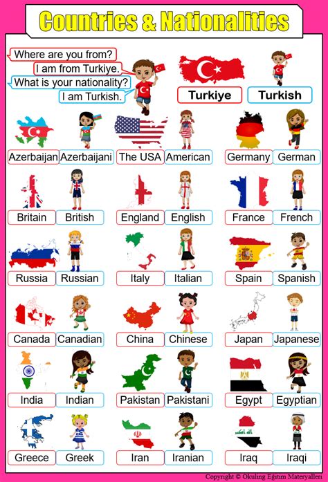 ingilizce countries nationalities